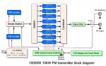 10KW FM Transmitter