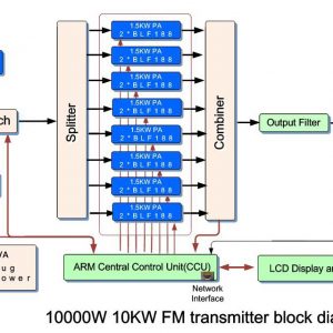 10KW FM Transmitter