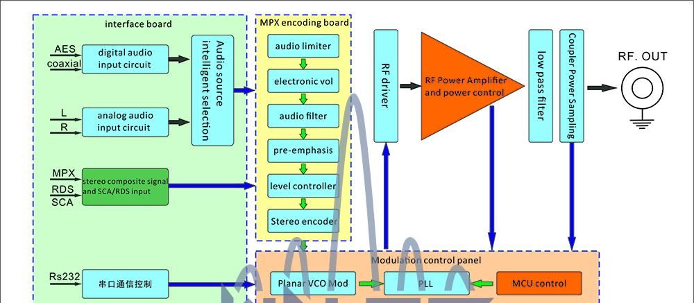 1500w fm transmitter diagram