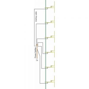 6bay dipole antenna system complete