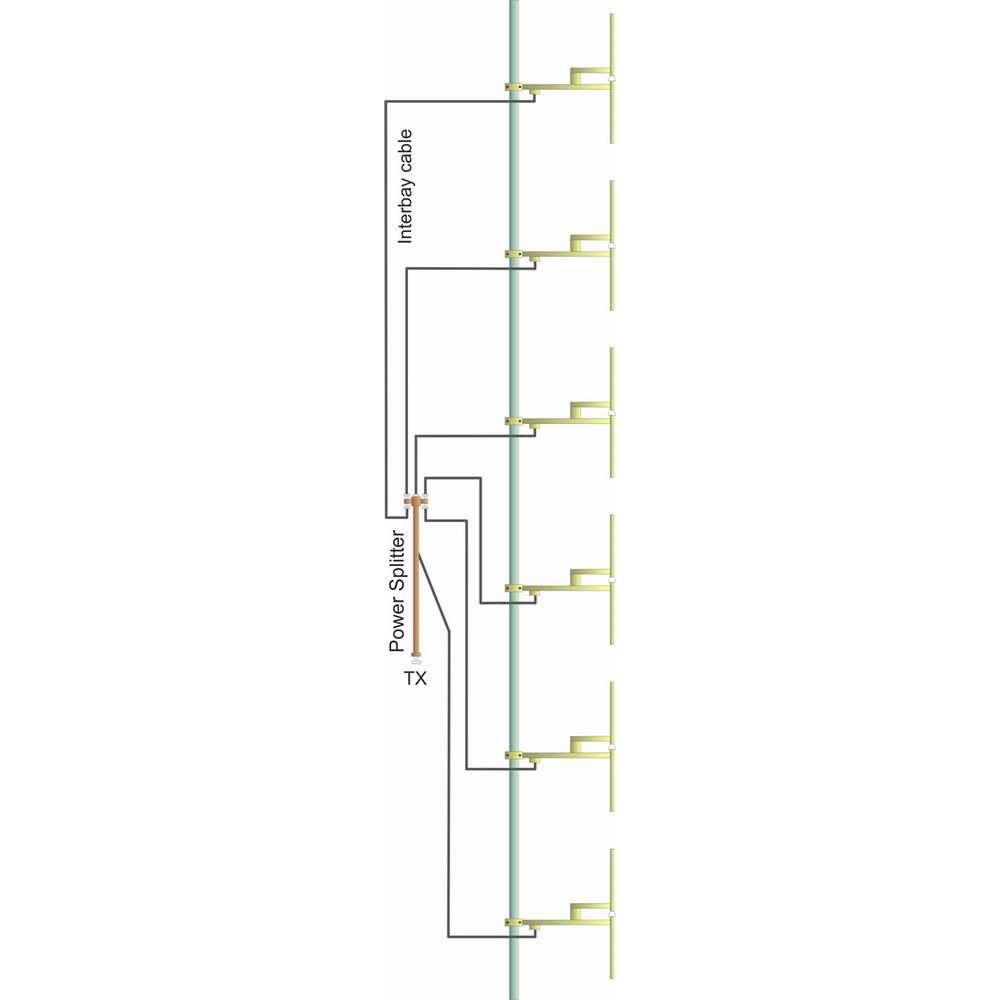 6bay dipole antenna system complete