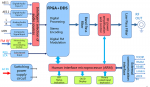 1000W Relay FM Transmitter Schematic