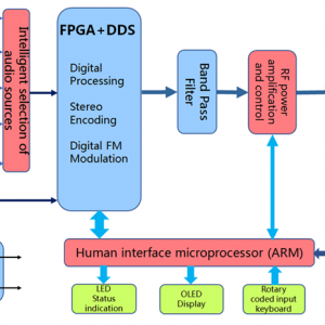 1000W Relay FM Transmitter Schematic