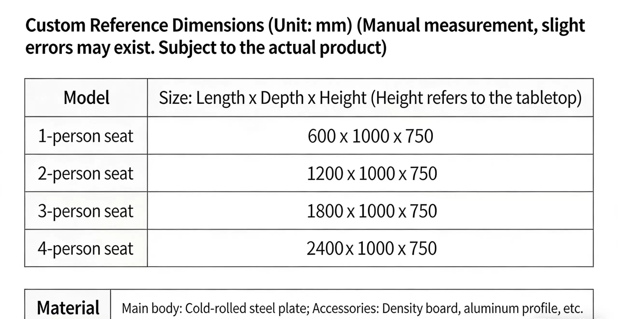 UNCUCO Control Console Sizes